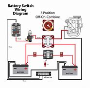Image result for Boat Dual Battery System