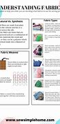 Image result for Dating Fabric by Width