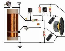 Image result for How Does Transistor Radio Work