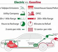 Image result for E Fuels Vehicles