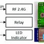 Image result for Technical Architecture for Smart Lighting System