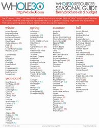 Image result for Whole 30 Diet Food List Printable