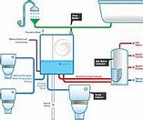 Image result for Recover Energy to Heat Water