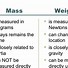 Image result for The Difference Between Mass and Weight