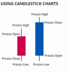 grafici a candela grafici candela forex yolafoq web fc2 grafici a candela grafici candela forex yolafoq web fc2