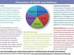 Image result for 8 Dimensions of Health