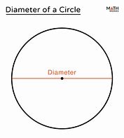 Image result for Circle with Diameter Symbol