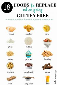 Image result for Beginner Gluten Free Foods List