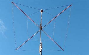 Image result for Yagi Antenna Ham Radio