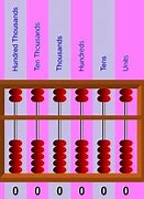 Image result for Abacus Lines