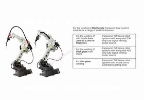 Image result for Panasonic Yc350wx5 Welding