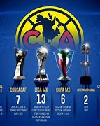 Image result for Club America 22 Liga MX