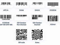 Image result for Barcode Formats