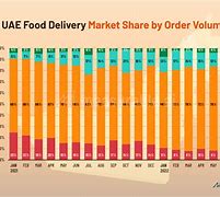 Image result for Pet Food Market Share