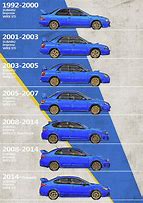 Image result for Subaru WRX STI Evolution