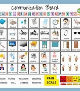 Image result for Nonverbal Patient Communication Board