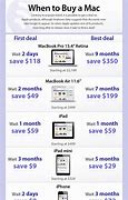 Image result for Mac Discount