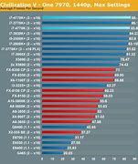 Image result for Intel CPU Speed Comparison Chart