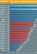 Image result for Intel I5 Processor Comparison Chart