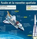 Image result for Une Fusee