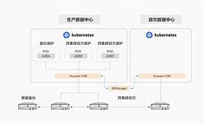 Image result for Vak All Flash Storage