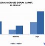 Image result for LED Display Market Research