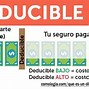 Image result for deducible