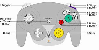 Image result for Nintendo Wii GameCube Controller