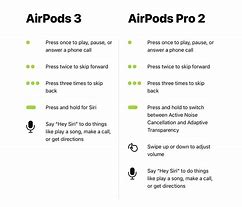 Image result for Air Pods Size in Inches