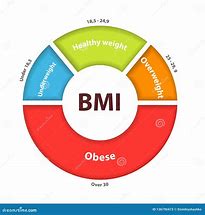 Image result for Cartoon BMI Reading