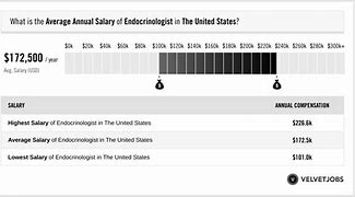 Image result for Endocrinologist Salary