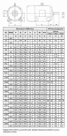 Electric Motor Frame Size Chart C Face Chart Walls