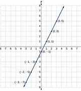Image result for Math-Aids Graph Paper