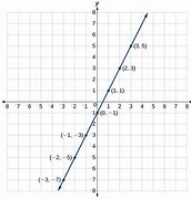 Image result for Math X 2