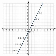 Image result for A Line Graph