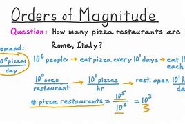 Image result for Orders of Magnitude Volume