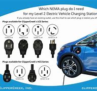 Image result for Electric Car Outlet