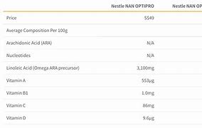 Image result for Baby Formula Comparison Chart