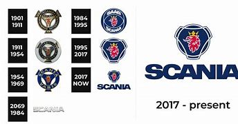 Image result for Scania Logo