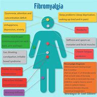 Image result for Fibromyalgia Graphics