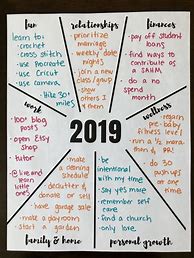 Image result for New Year Resolution Goals