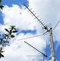 Image result for Homemade Outdoor TV Antenna