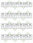 Image result for Metric Conversion Cheat Sheet