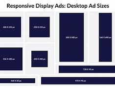 Image result for Banner Ad Size Templates