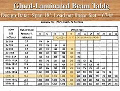 Image result for Treated Timber Sizes