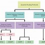 Image result for Dynamic Routing Multihomed Computer