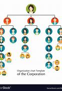 Image result for Organizational Structure Vector