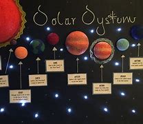 Image result for Solar System Poster Kids