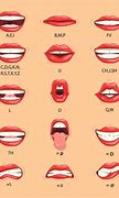 Image result for Lip Hoop Size Chart