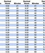 Image result for Lathem Time Conversion Chart